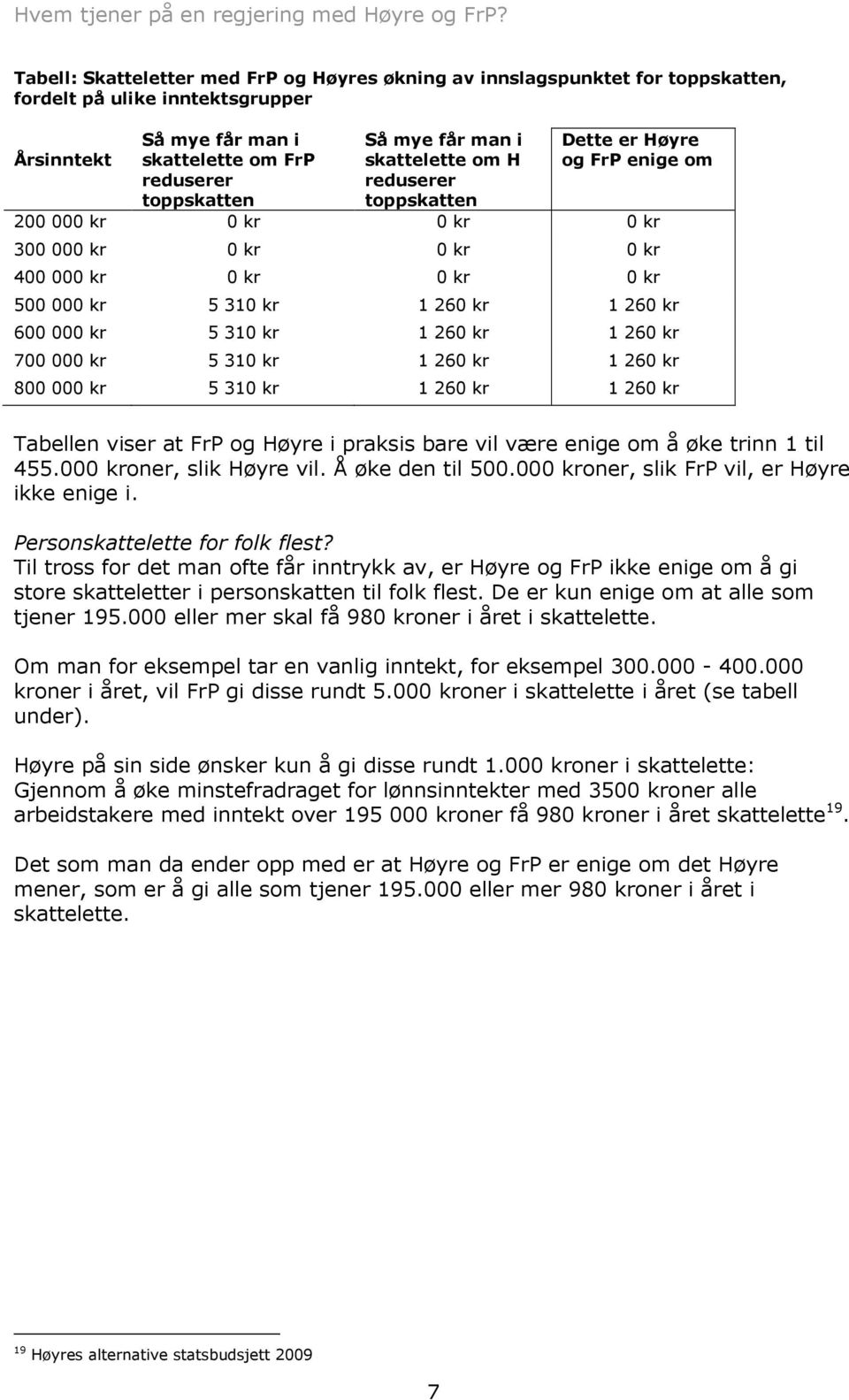 5 310 kr 1 260 kr 1 260 kr 700 000 kr 5 310 kr 1 260 kr 1 260 kr 800 000 kr 5 310 kr 1 260 kr 1 260 kr Tabellen viser at FrP og Høyre i praksis bare vil være enige om å øke trinn 1 til 455.