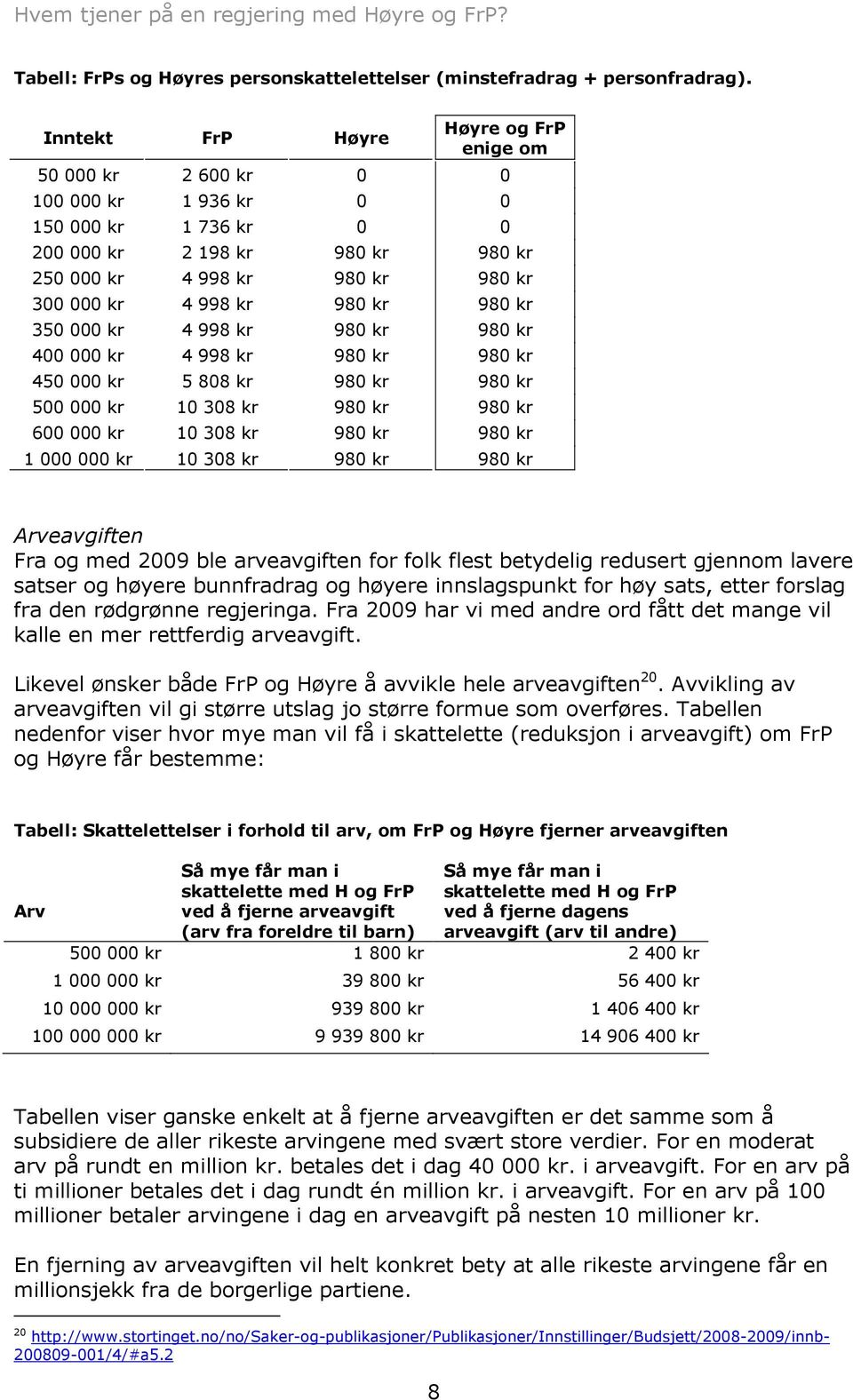 980 kr 980 kr 350 000 kr 4 998 kr 980 kr 980 kr 400 000 kr 4 998 kr 980 kr 980 kr 450 000 kr 5 808 kr 980 kr 980 kr 500 000 kr 10 308 kr 980 kr 980 kr 600 000 kr 10 308 kr 980 kr 980 kr 1 000 000 kr