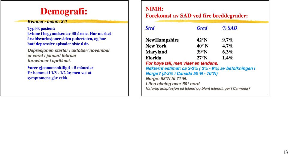 NIMH: Forekomst av SAD ved fire breddegrader: Sted Grad % SAD NewHampshire 42 N 9.7% New York 40 N 4.7% Maryland 39 N 6.3% Florida 27 N 1.4% For høye tall, men viser en tendens.