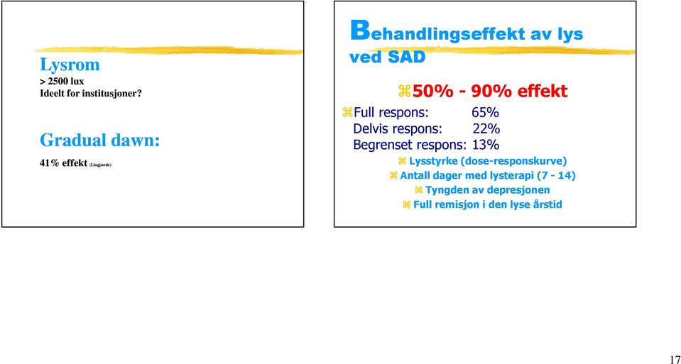 90% effekt Full respons: 65% Delvis respons: 22% Begrenset respons: 13%