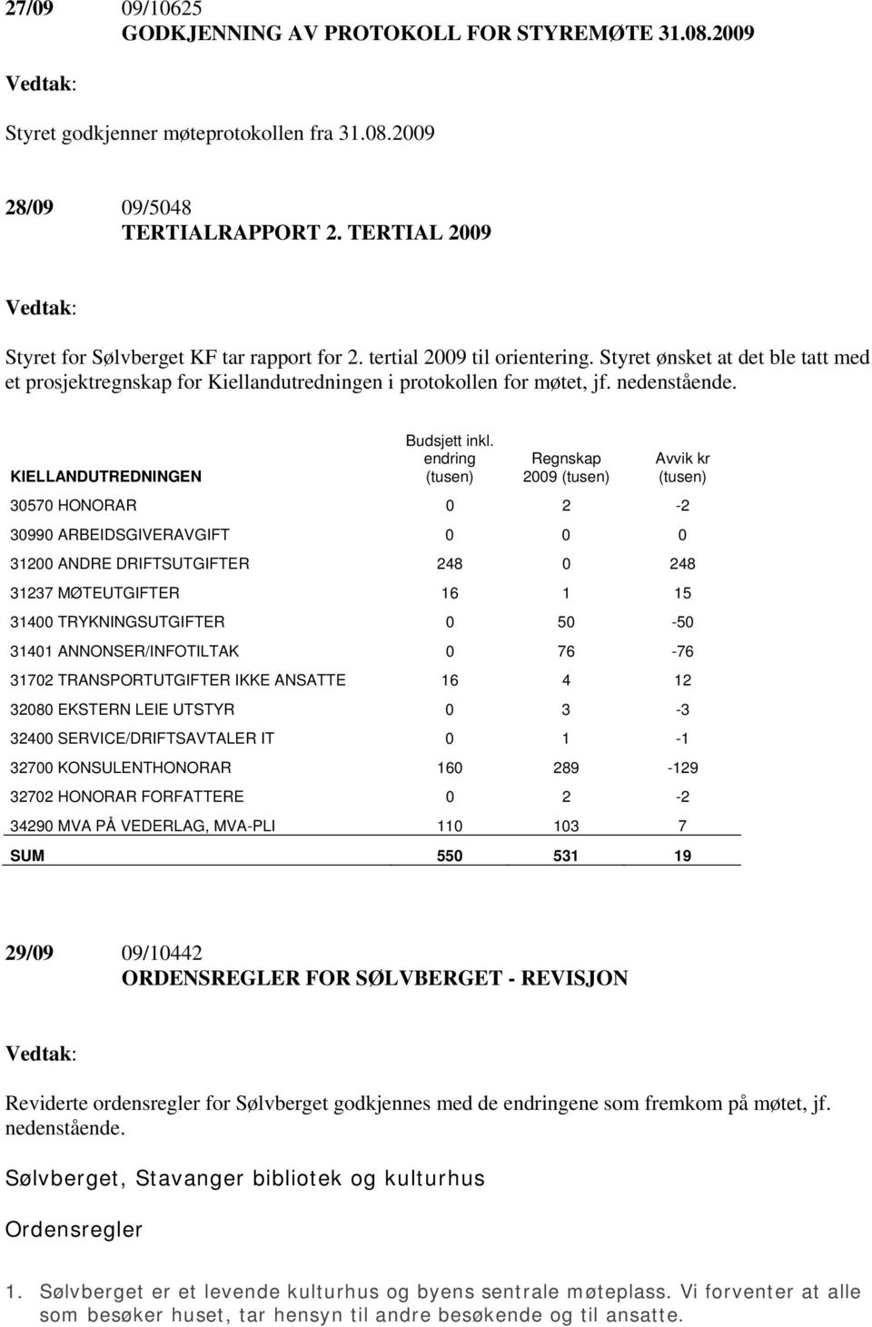 Styret ønsket at det ble tatt med et prosjektregnskap for Kiellandutredningen i protokollen for møtet, jf. nedenstående. KIELLANDUTREDNINGEN Budsjett inkl.