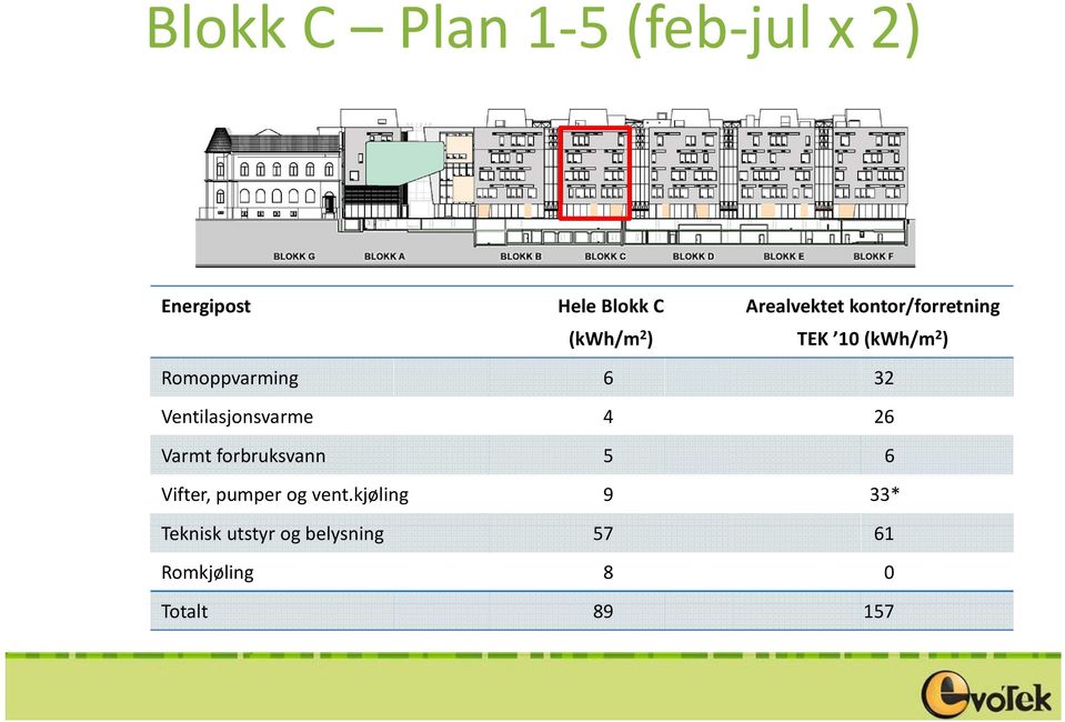 Ventilasjonsvarme 4 26 Varmt forbruksvann 5 6 Vifter, pumper og vent.