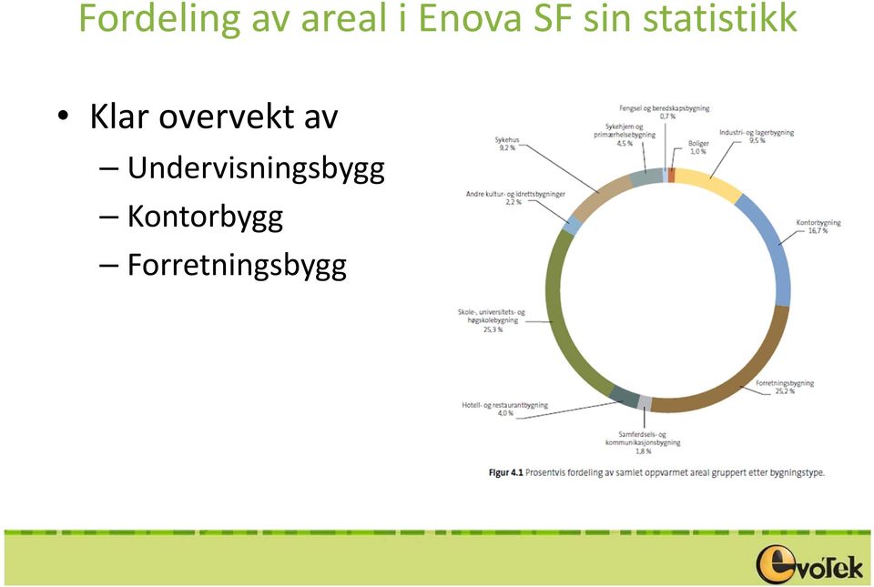 overvekt av