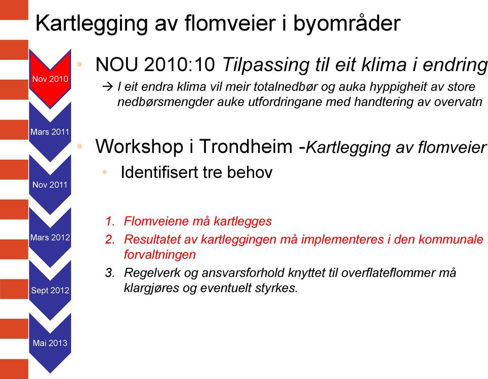 Identifisert tre behov Oppfølgingsmøte på NUSB Mars 2012 Sept 2012 1. Flomveiene må kartlegges FB samling Gardermoen 2.