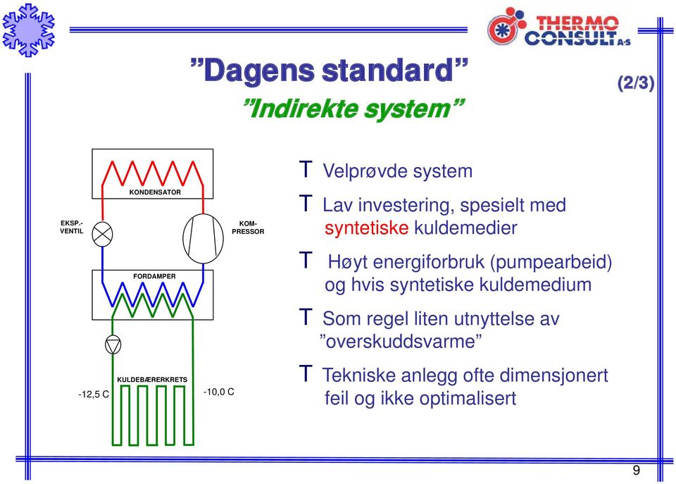 FORDAMPER T Høyt energiforbruk (pumpearbeid) og hvis syntetiske kuldemedium T Som regel