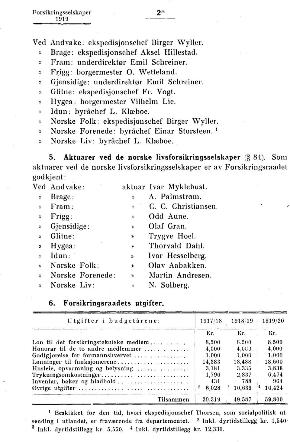 Norske Forenede: byråchef Einar Storsteen. 1 Norske Liv: byråchef L. Klæboe. 5. Aktuarer ved de norske livsforsikringsselskaper ( 84).