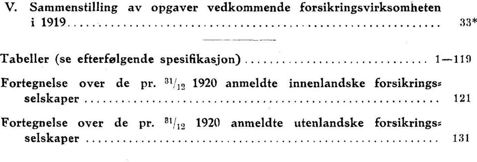 31/12 1920 anmeldte innenlandske forsikrings% selskaper 121 Fortegnelse