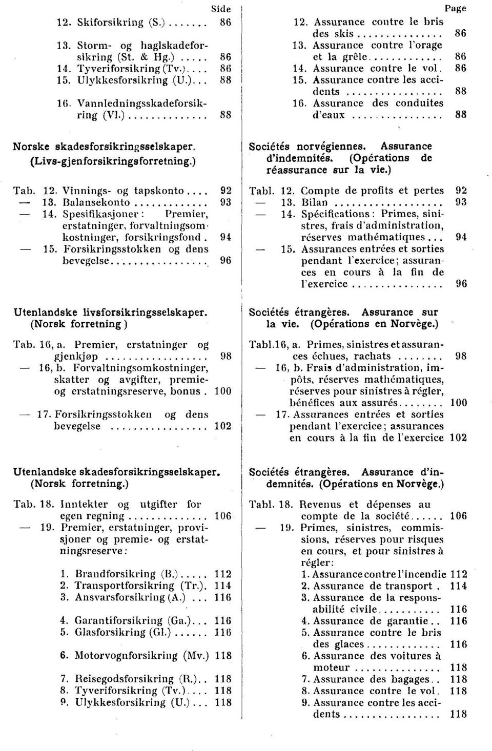 Spesifikasjoner : Premier, erstatninger, forvaltningsomkostninger, forsikringsfond. 94-15. Forsikringsstokken og dens bevegelse 96 Utenlandske livsforsikringsselskaper. (Norsk forretning ) Tab. 16, a.