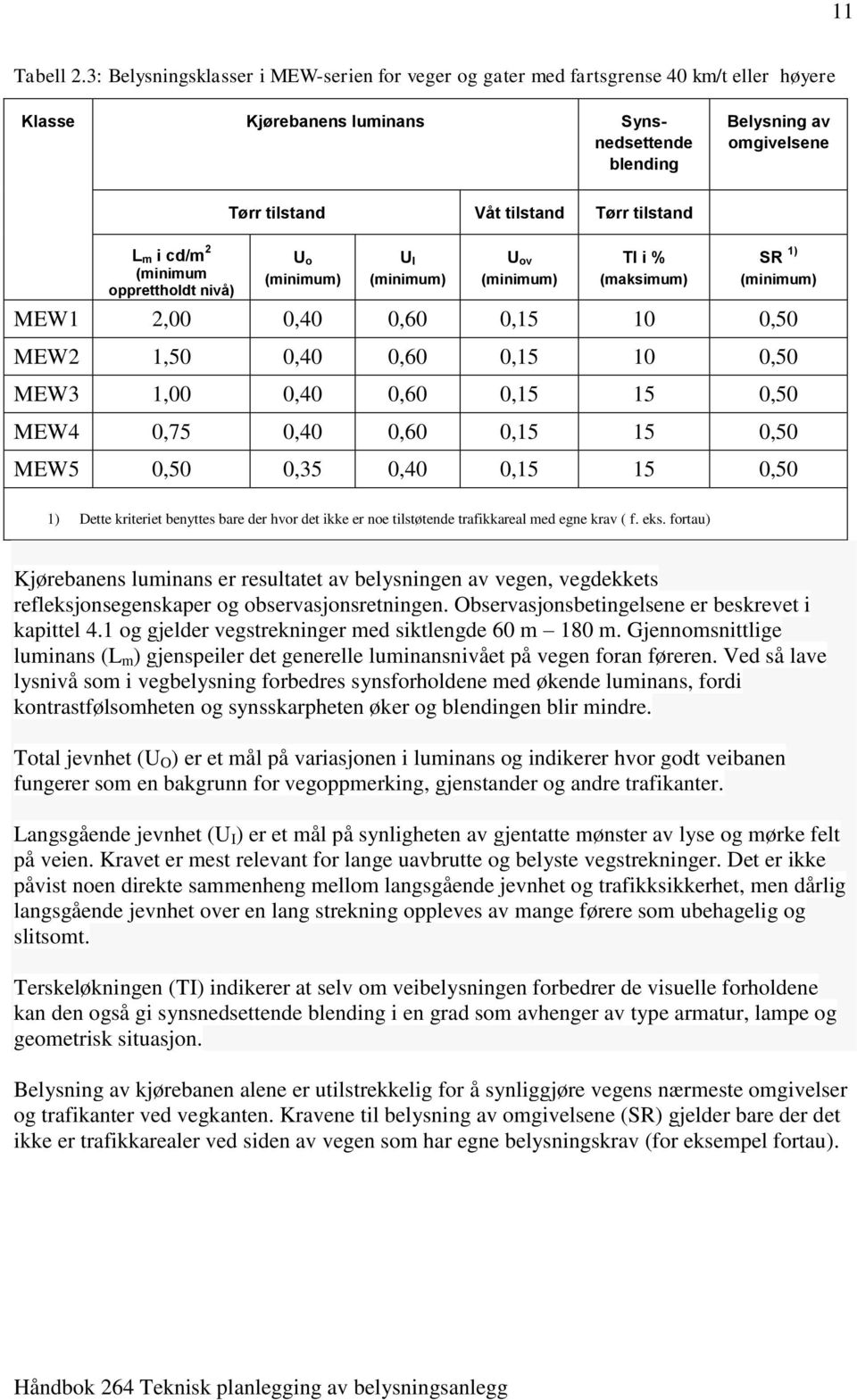 tilstand L m i cd/m 2 (minimum opprettholdt nivå) U o (minimum) U I (minimum) U ov (minimum) TI i % (maksimum) SR 1) (minimum) MEW1 2,00 0,40 0,60 0,15 10 0,50 MEW2 1,50 0,40 0,60 0,15 10 0,50 MEW3