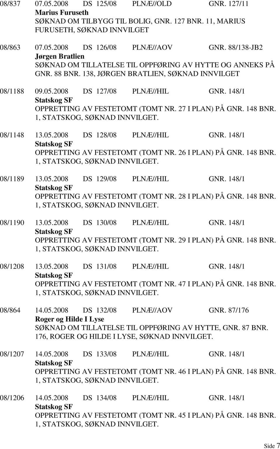 148/1 Statskog SF OPPRETTING AV FESTETOMT (TOMT NR. 27 I PLAN) PÅ GNR. 148 BNR. 1, STATSKOG, SØKNAD INNVILGET. 08/1148 13.05.2008 DS 128/08 PLNÆ//HIL GNR.