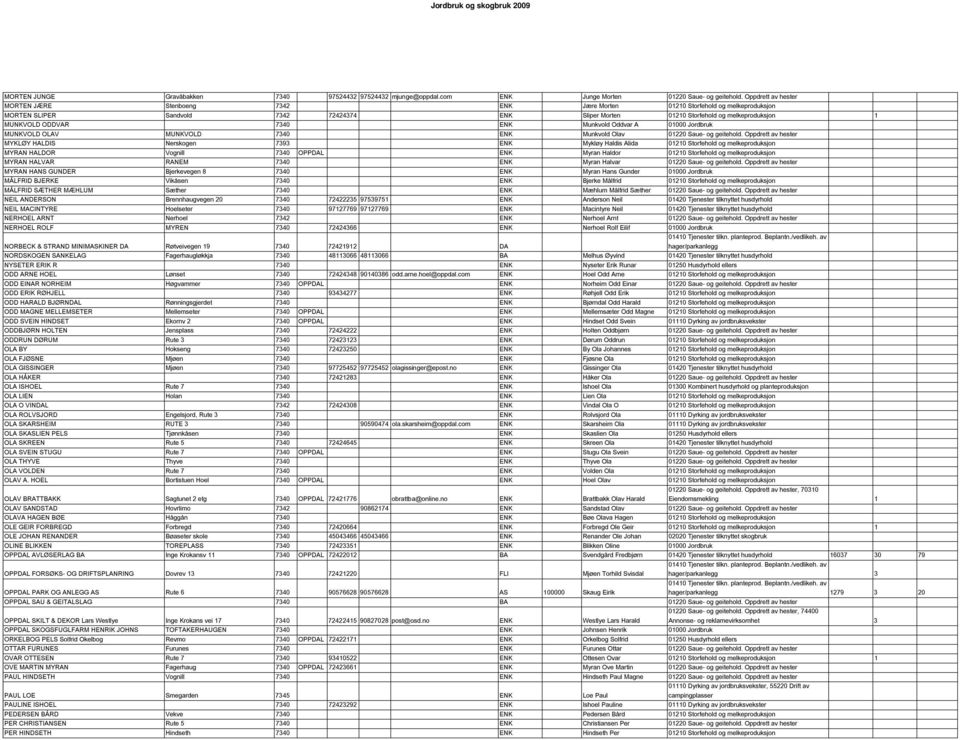 ODDVAR 7340 ENK Munkvold Oddvar A 01000 Jordbruk MUNKVOLD OLAV MUNKVOLD 7340 ENK Munkvold Olav 01220 Saue- og geitehold.