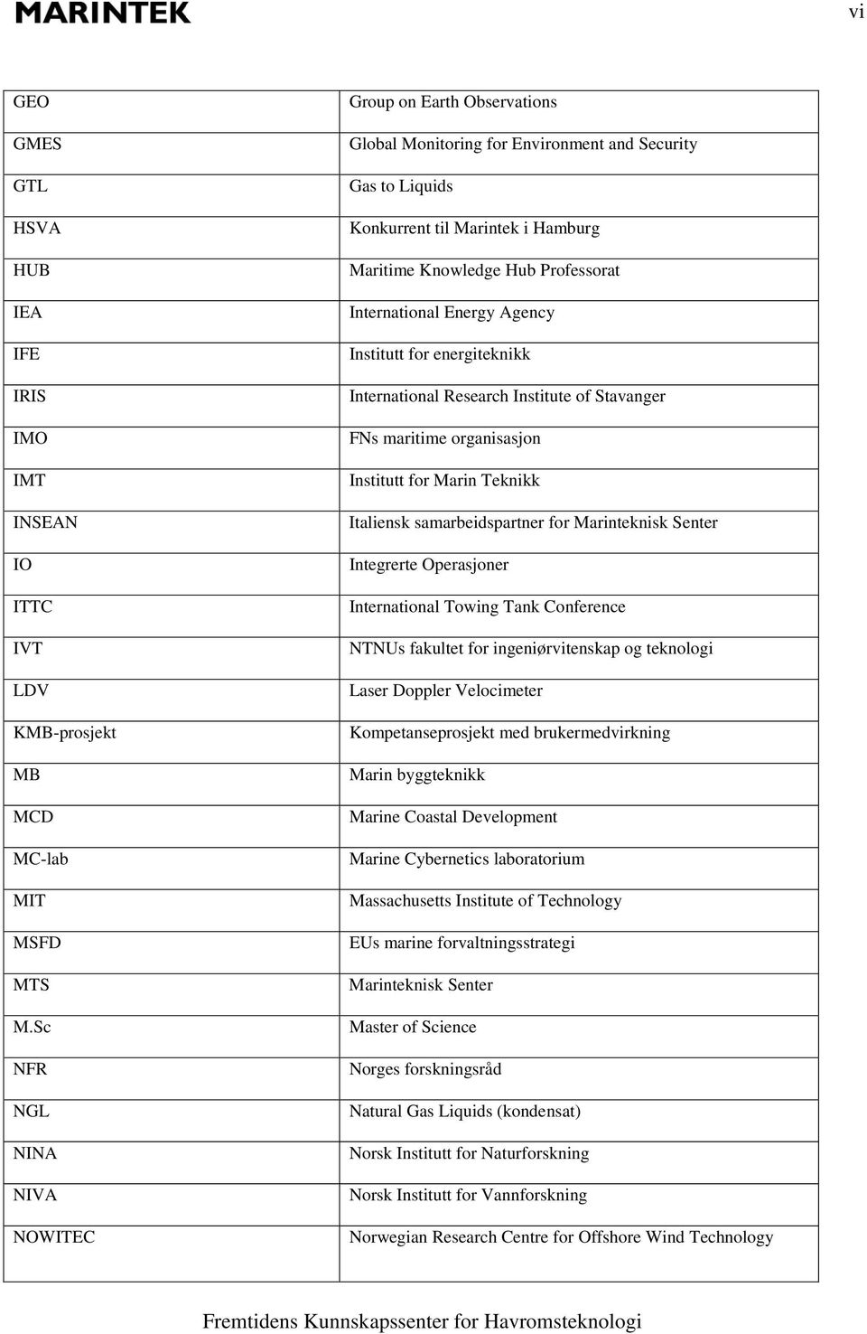 International Energy Agency Institutt for energiteknikk International Research Institute of Stavanger FNs maritime organisasjon Institutt for Marin Teknikk Italiensk samarbeidspartner for