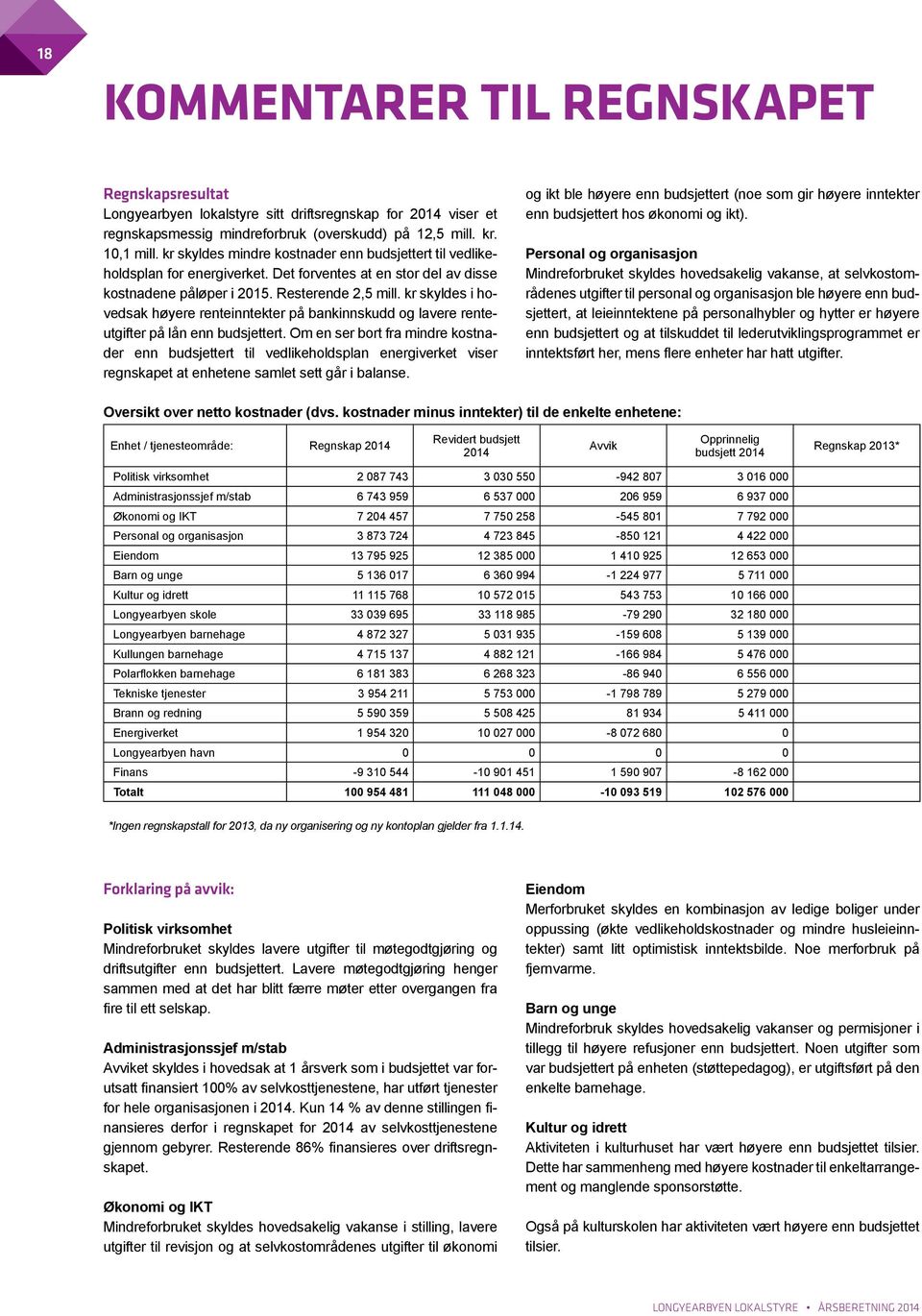 kr skyldes i hovedsak høyere renteinntekter på bankinnskudd og lavere renteutgifter på lån enn budsjettert.