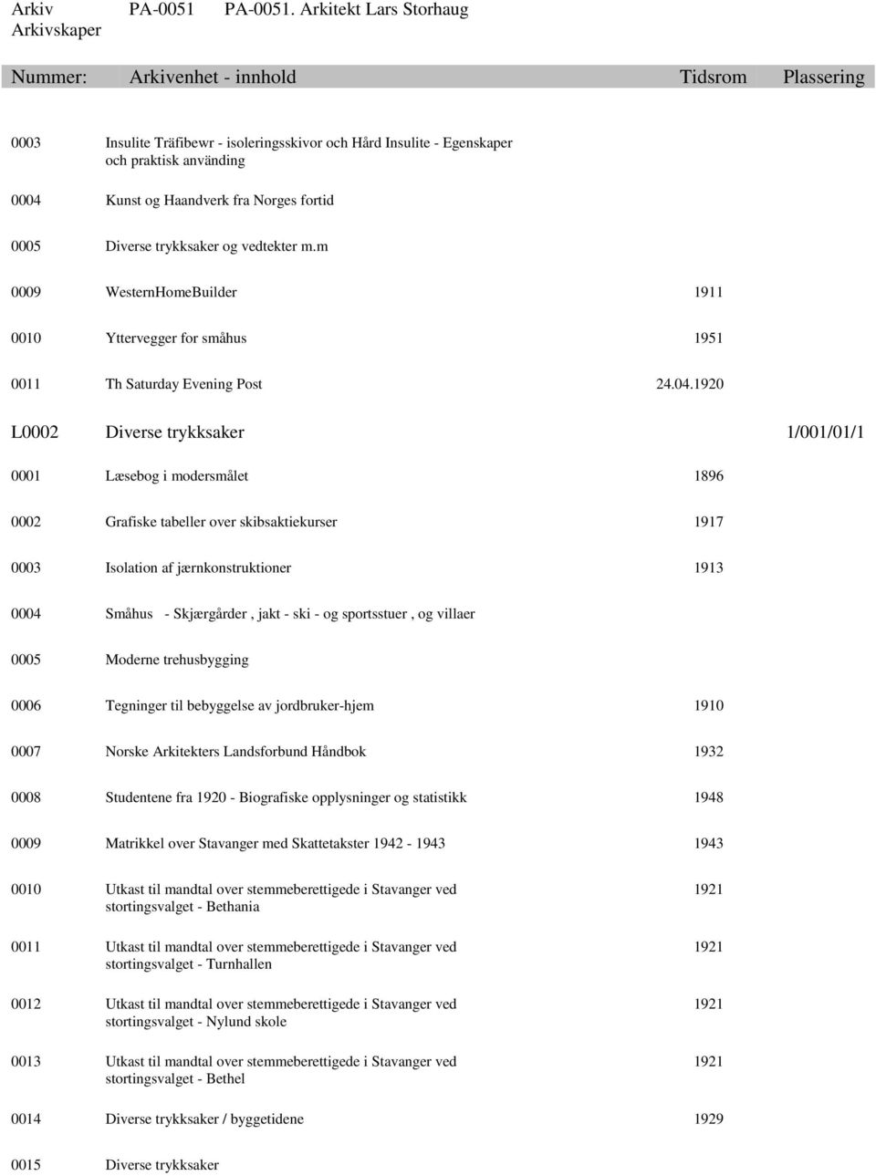 1920 L0002 Diverse trykksaker 1/001/01/1 0001 Læsebog i modersmålet 1896 0002 Grafiske tabeller over skibsaktiekurser 1917 0003 Isolation af jærnkonstruktioner 1913 0004 Småhus - Skjærgårder, jakt -