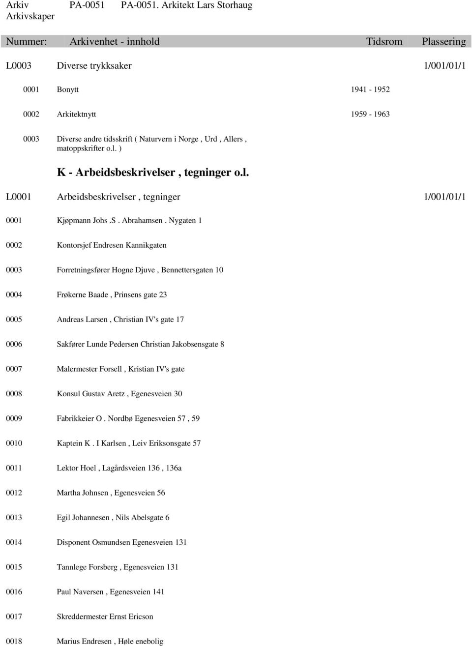 Nygaten 1 0002 Kontorsjef Endresen Kannikgaten 0003 Forretningsfører Hogne Djuve, Bennettersgaten 10 0004 Frøkerne Baade, Prinsens gate 23 0005 Andreas Larsen, Christian IV's gate 17 0006 Sakfører