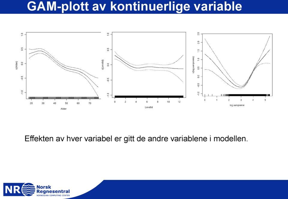 Effekten av hver variabel