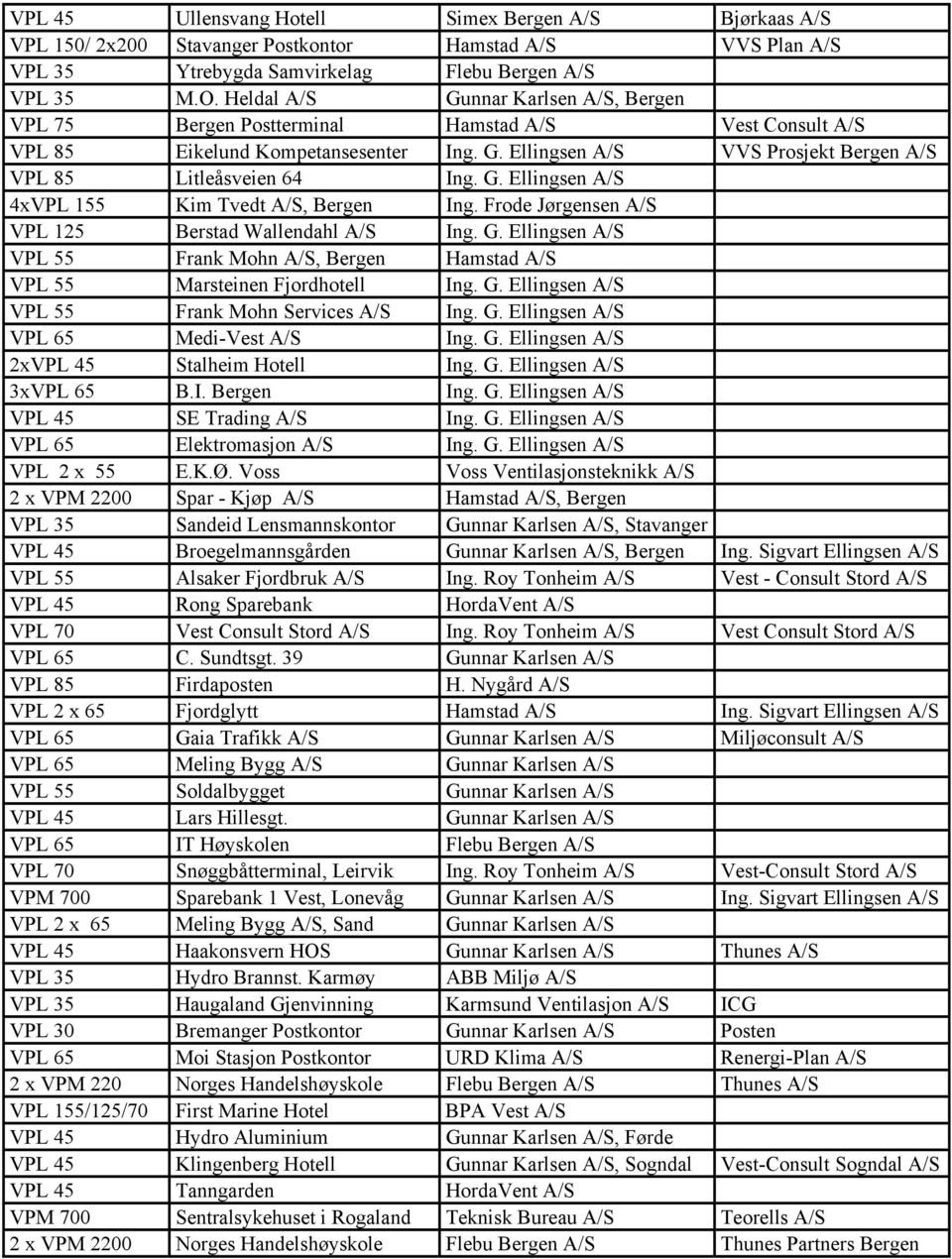 G. Ellingsen A/S 4xVPL 155 Kim Tvedt A/S, Bergen Ing. Frode Jørgensen A/S VPL 125 Berstad Wallendahl A/S Ing. G.