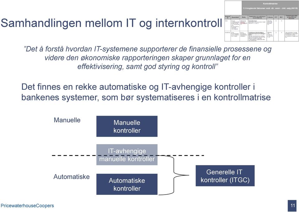 automatiske og IT-avhengige kontroller i bankenes systemer, som bør systematiseres i en kontrollmatrise Manuelle Manuelle