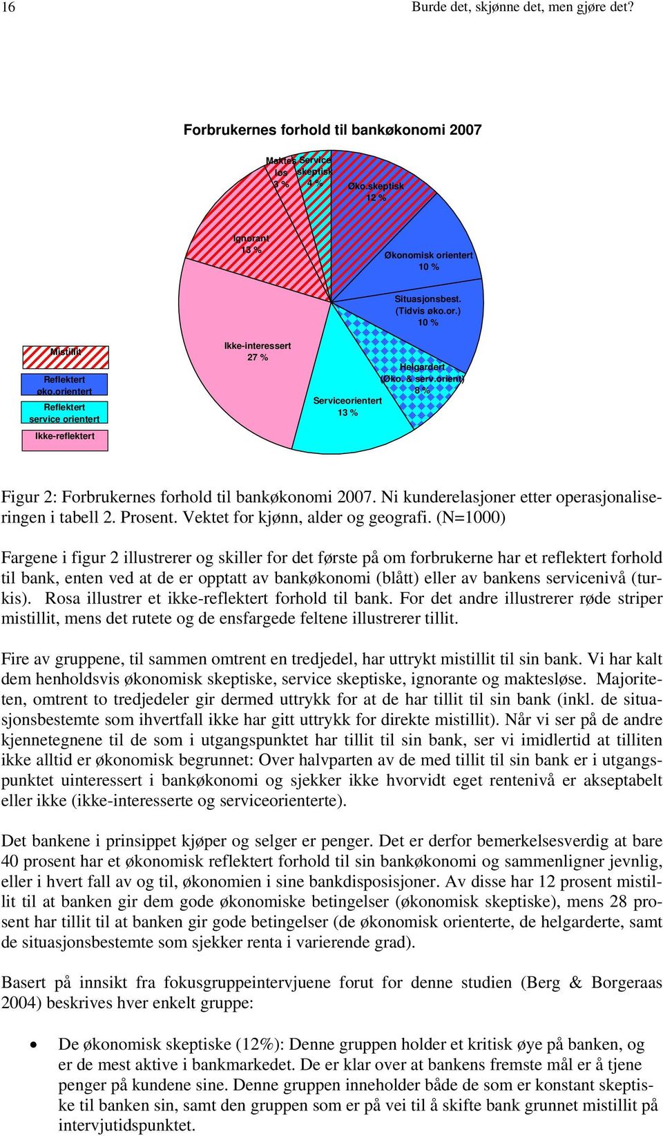 orient) 8 % Serviceorientert 13 % Figur 2: Forbrukernes forhold til bankøkonomi 2007. Ni kunderelasjoner etter operasjonaliseringen i tabell 2. Prosent. Vektet for kjønn, alder og geografi.