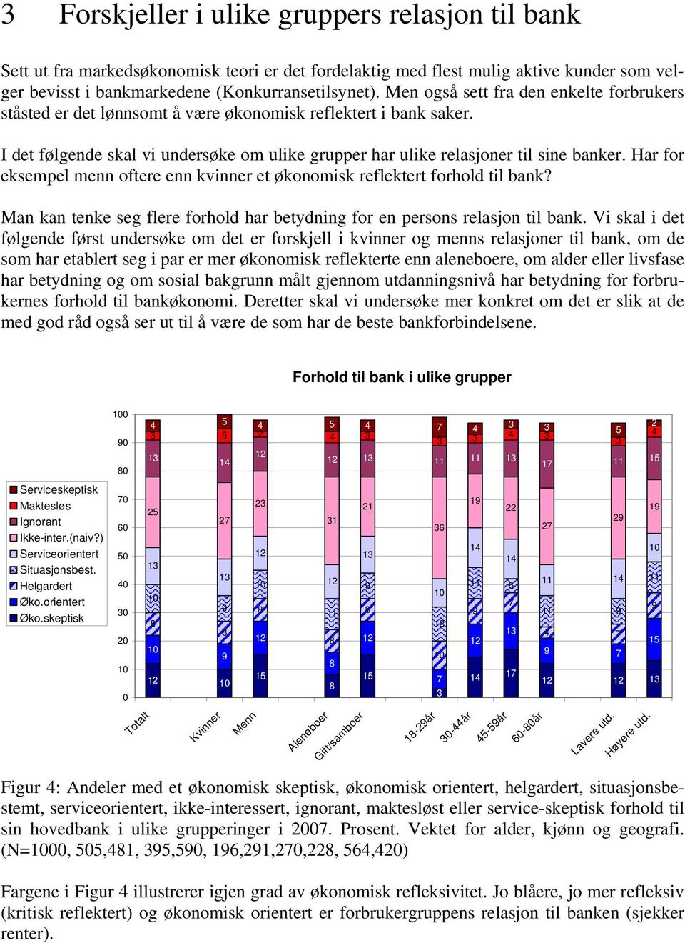 Har for eksempel menn oftere enn kvinner et økonomisk reflektert forhold til bank? Man kan tenke seg flere forhold har betydning for en persons relasjon til bank.