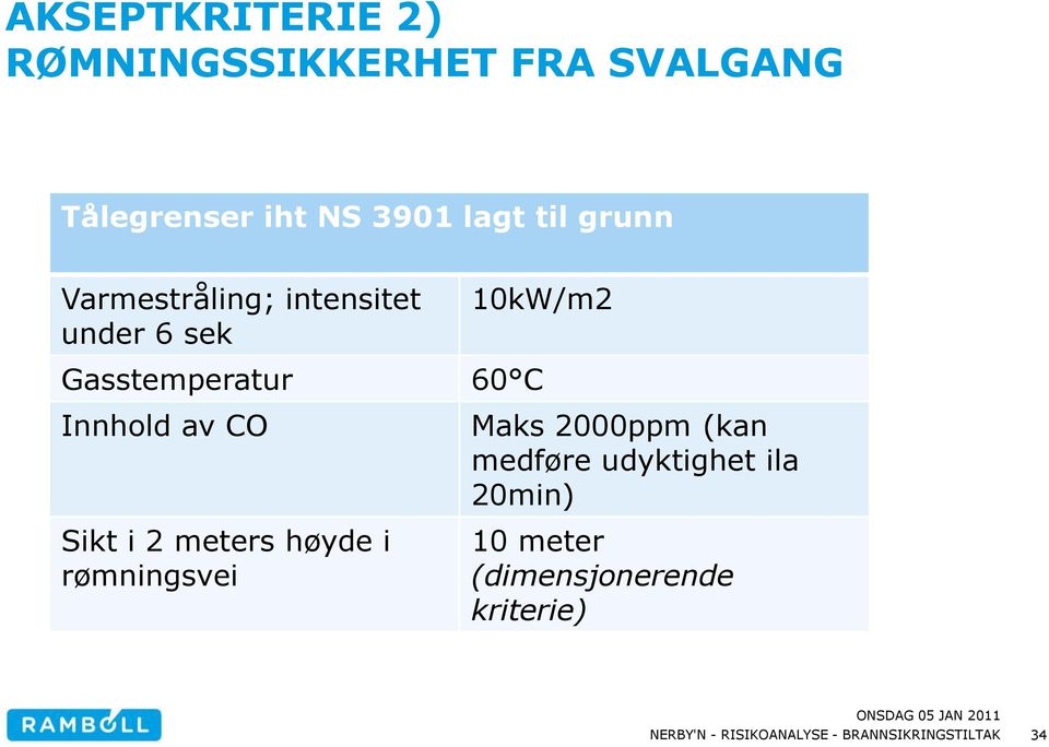 Gasstemperatur 60 C Innhold av CO Sikt i 2 meters høyde i rømningsvei