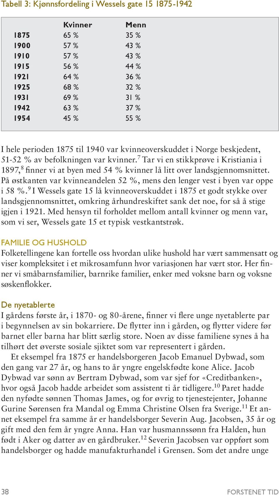 7 Tar vi en stikkprøve i Kristiania i 1897, 8 finner vi at byen med 54 % kvinner lå litt over landsgjennomsnittet. På østkanten var kvinneandelen 52 %, mens den lenger vest i byen var oppe i 58 %.