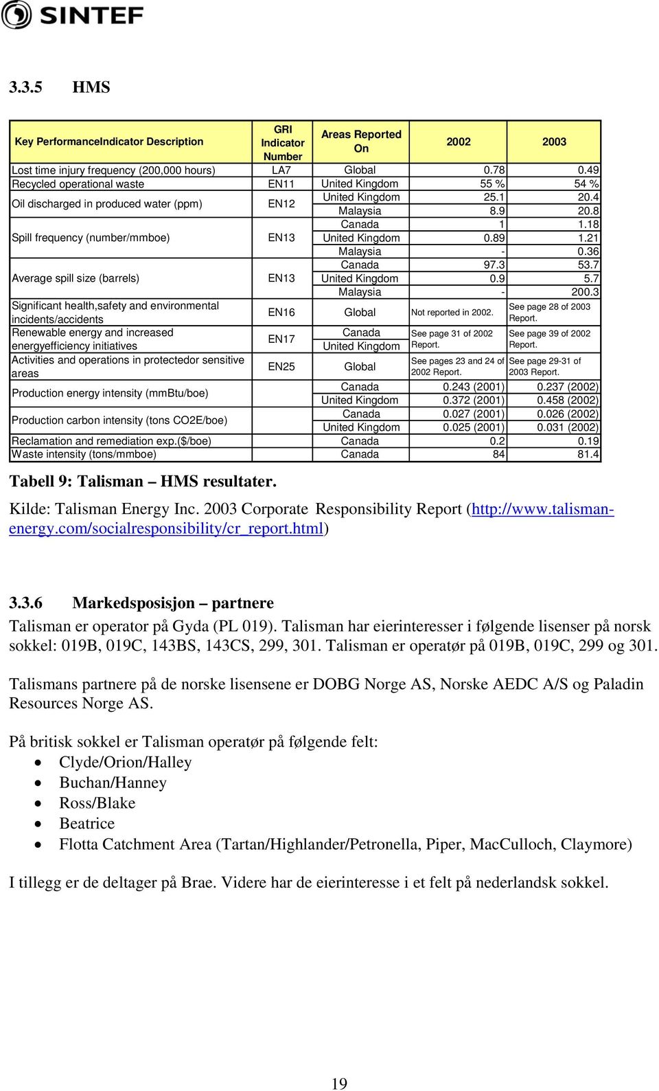 18 Spill frequency (number/mmboe) EN13 United Kingdom 0.89 1.21 Malaysia - 0.36 Canada 97.3 53.7 Average spill size (barrels) EN13 United Kingdom 0.9 5.7 Malaysia - 200.