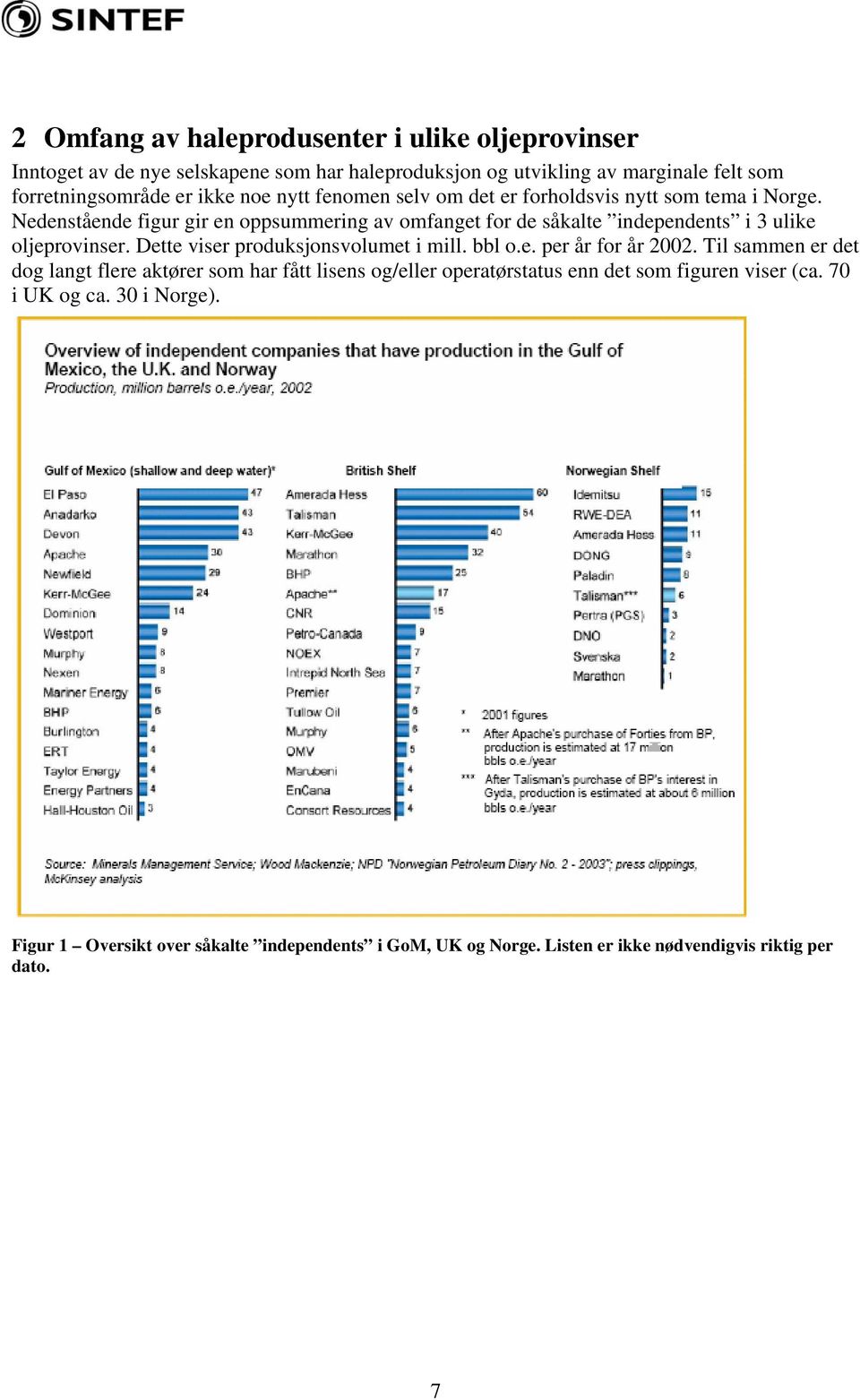 Nedenstående figur gir en oppsummering av omfanget for de såkalte independents i 3 ulike oljeprovinser. Dette viser produksjonsvolumet i mill. bbl o.e. per år for år 2002.