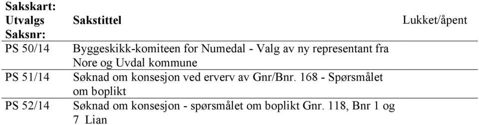 kommune Søknad om konsesjon ved erverv av Gnr/Bnr.