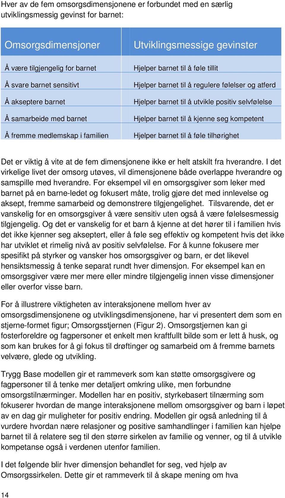 positiv selvfølelse Hjelper barnet til å kjenne seg kompetent Hjelper barnet til å føle tilhørighet Det er viktig å vite at de fem dimensjonene ikke er helt atskilt fra hverandre.