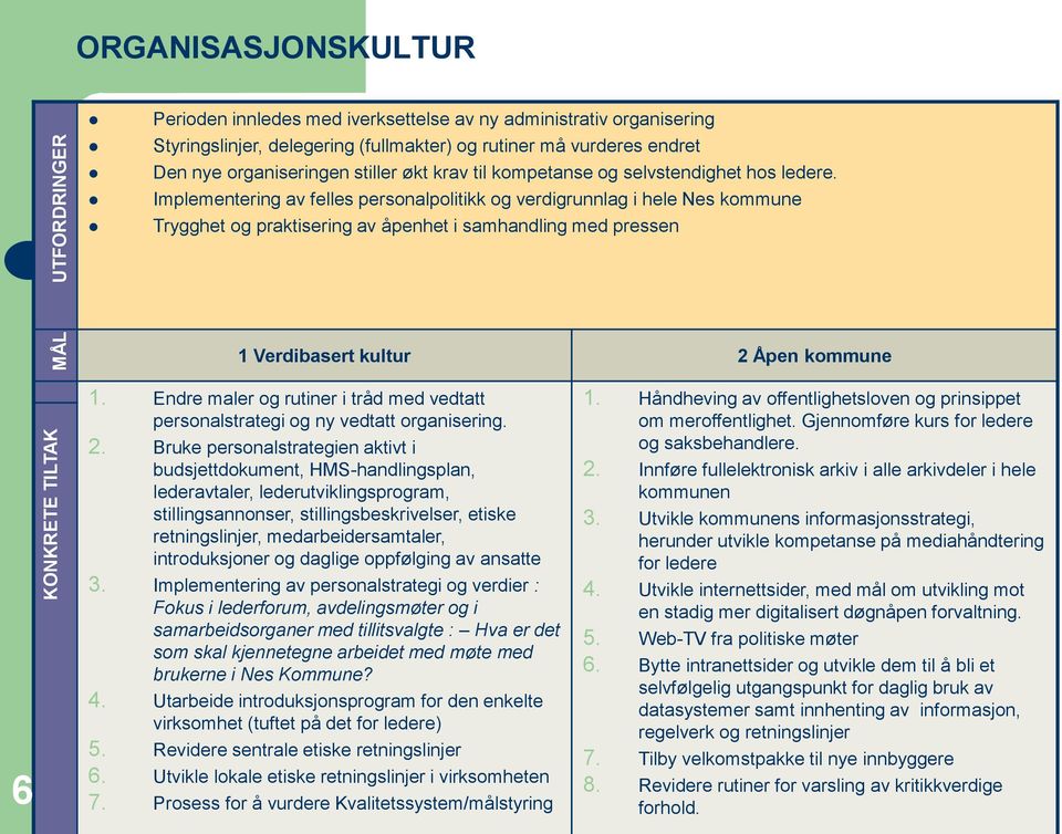 Implementering av felles personalpolitikk og verdigrunnlag i hele Nes kommune Trygghet og praktisering av åpenhet i samhandling med pressen 1 Verdibasert kultur 2 Åpen kommune 6 1.