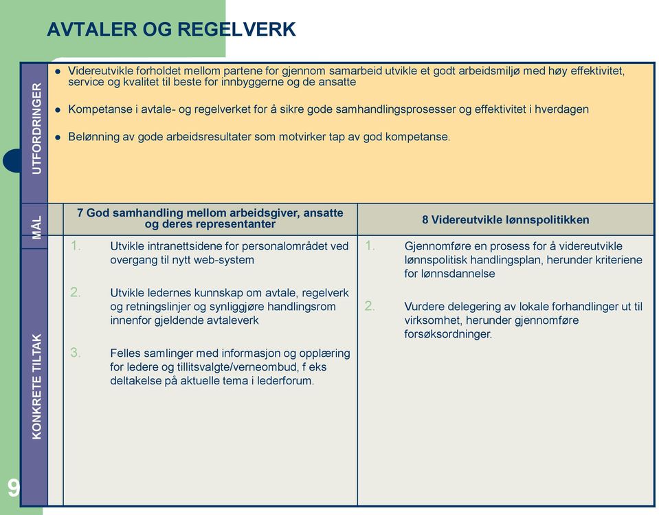 7 God samhandling mellom arbeidsgiver, ansatte og deres representanter 8 Videreutvikle lønnspolitikken 1. Utvikle intranettsidene for personalområdet ved overgang til nytt web-system 2.