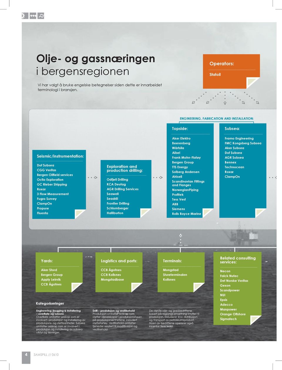 Fugro survey clampon propure Fluenta exploration and production drilling: odfjell drilling kca deutag agr drilling services seawell seadrill Frontier drilling schlumberger Halliburton aker elektro