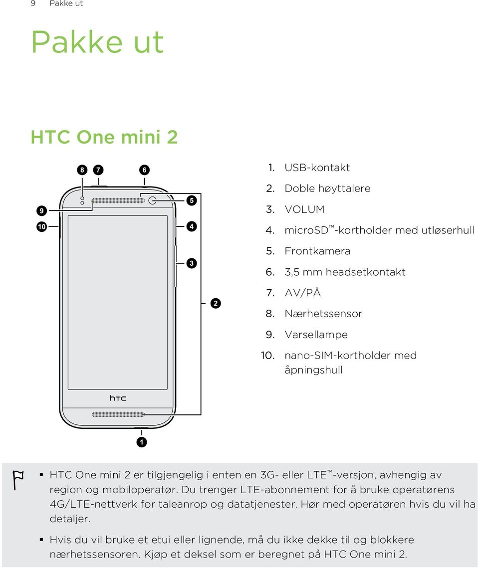 nano-sim-kortholder med åpningshull HTC One mini 2 er tilgjengelig i enten en 3G- eller LTE -versjon, avhengig av region og mobiloperatør.