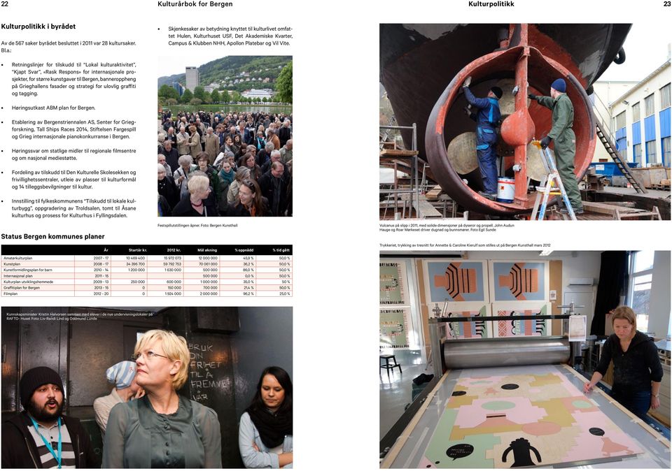 Retningslinjer for tilskudd til Lokal kulturaktivitet, Kjapt Svar, «Rask Respons» for internasjonale prosjekter, for større kunstgaver til Bergen, banner oppheng på Grieghallens fasader og strategi