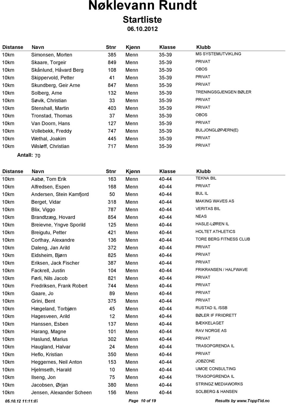 127 Menn 35-39 PRIVAT Vollebekk, Freddy 747 Menn 35-39 BULJONGLØPÆRN(E) Wethal, Joakim 445 Menn 35-39 PRIVAT Wisløff, Christian 717 Menn 35-39 PRIVAT Antall: 70 Aabø, Tom Erik 163 Menn 40-44 TEKNA