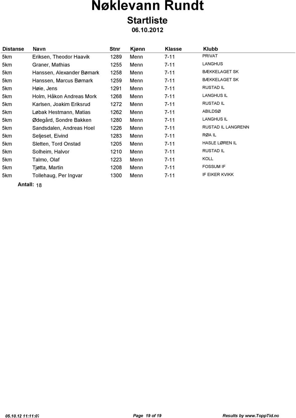 Sondre Bakken 1280 Menn 7-11 LANGHUS IL Sandsdalen, Andreas Hoel 1226 Menn 7-11 RUSTAD IL LANGRENN Seljeset, Eivind 1283 Menn 7-11 RØA IL Sletten, Tord Onstad 1205 Menn 7-11 HASLE LØREN IL