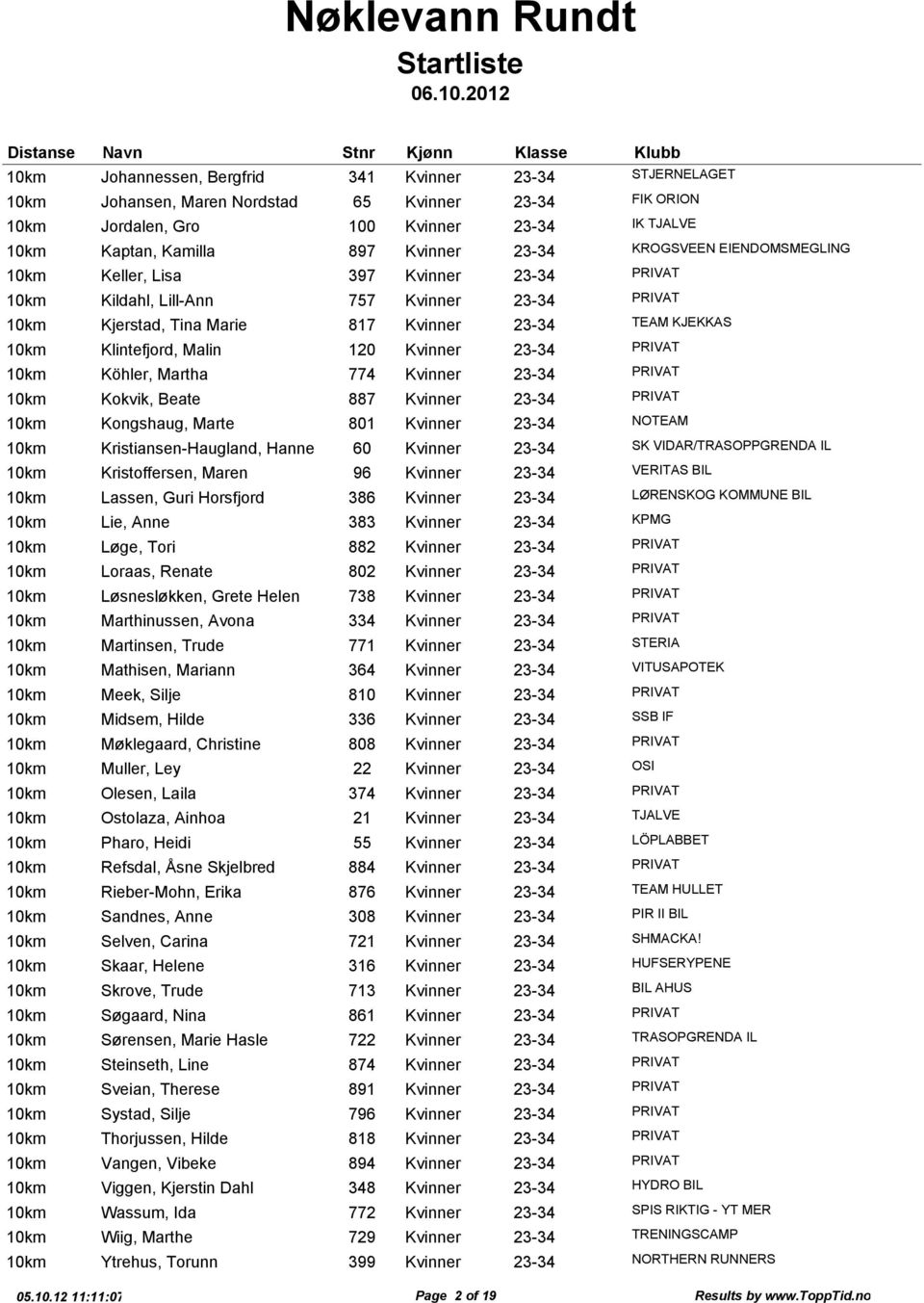 Köhler, Martha 774 Kvinner 23-34 PRIVAT Kokvik, Beate 887 Kvinner 23-34 PRIVAT Kongshaug, Marte 801 Kvinner 23-34 NOTEAM Kristiansen-Haugland, Hanne 60 Kvinner 23-34 SK VIDAR/TRASOPPGRENDA IL