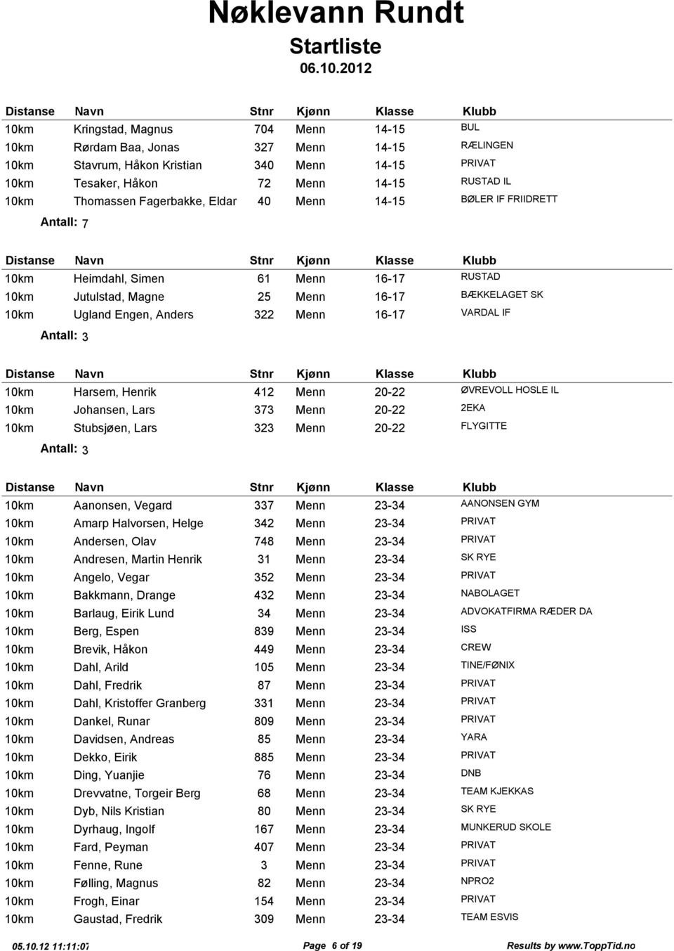 20-22 ØVREVOLL HOSLE IL Johansen, Lars 373 Menn 20-22 2EKA Stubsjøen, Lars 323 Menn 20-22 FLYGITTE Antall: 3 Aanonsen, Vegard 337 Menn 23-34 AANONSEN GYM Amarp Halvorsen, Helge 342 Menn 23-34 PRIVAT