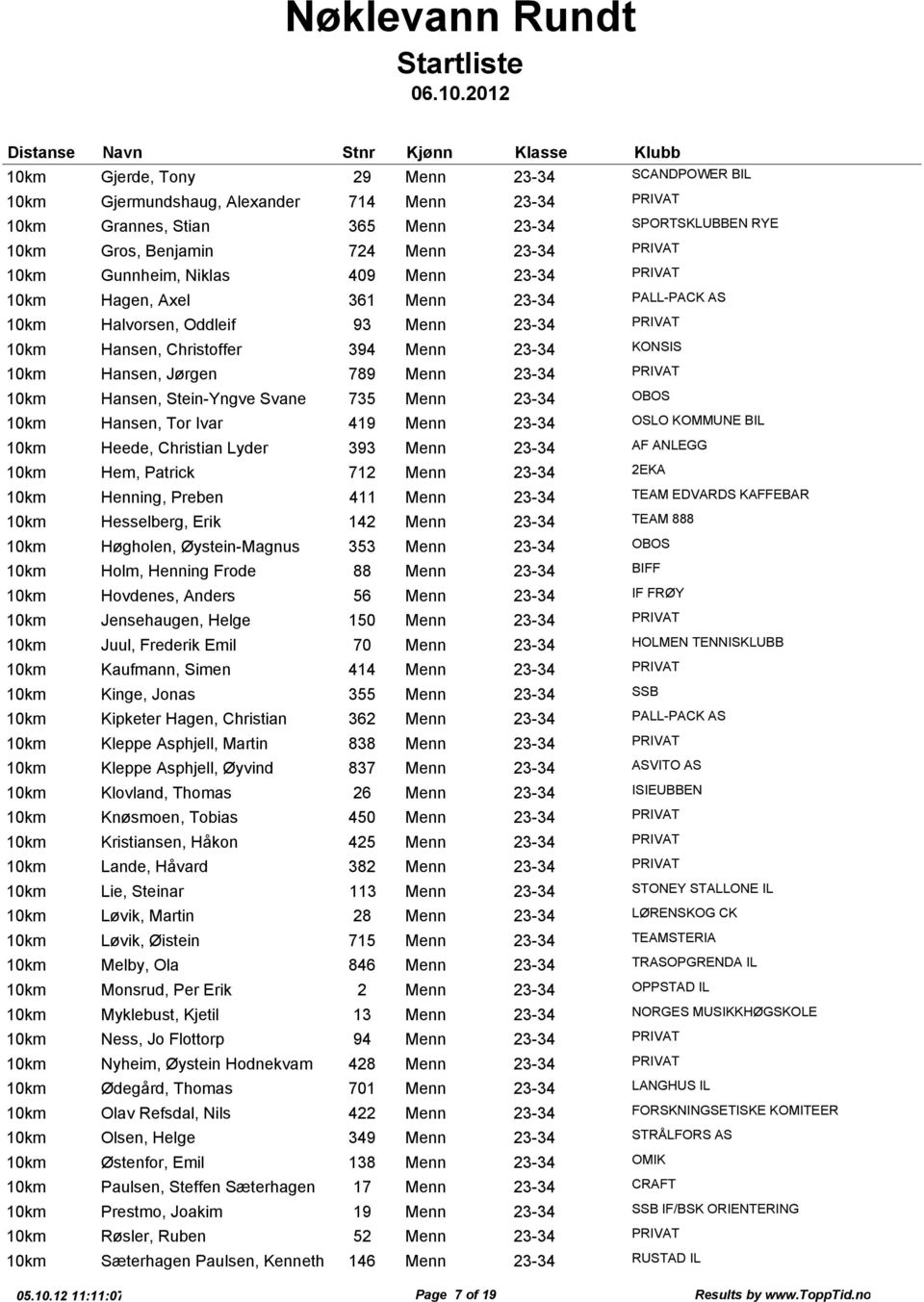 735 Menn 23-34 OBOS Hansen, Tor Ivar 419 Menn 23-34 OSLO KOMMUNE BIL Heede, Christian Lyder 393 Menn 23-34 AF ANLEGG Hem, Patrick 712 Menn 23-34 2EKA Henning, Preben 411 Menn 23-34 TEAM EDVARDS