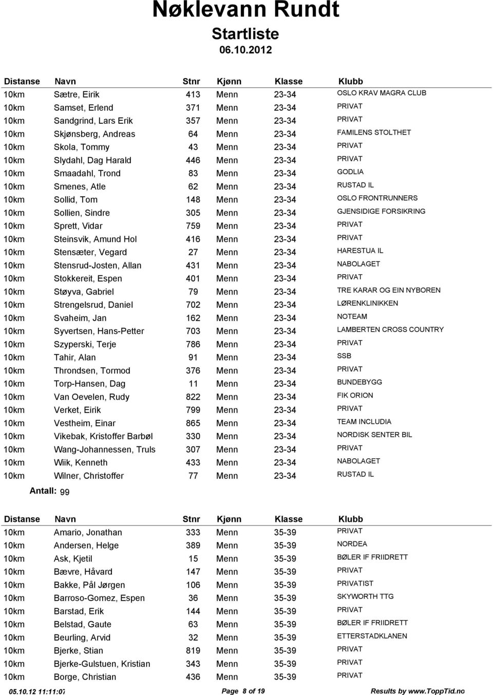 Menn 23-34 GJENSIDIGE FORSIKRING Sprett, Vidar 759 Menn 23-34 PRIVAT Steinsvik, Amund Hol 416 Menn 23-34 PRIVAT Stensæter, Vegard 27 Menn 23-34 HARESTUA IL Stensrud-Josten, Allan 431 Menn 23-34