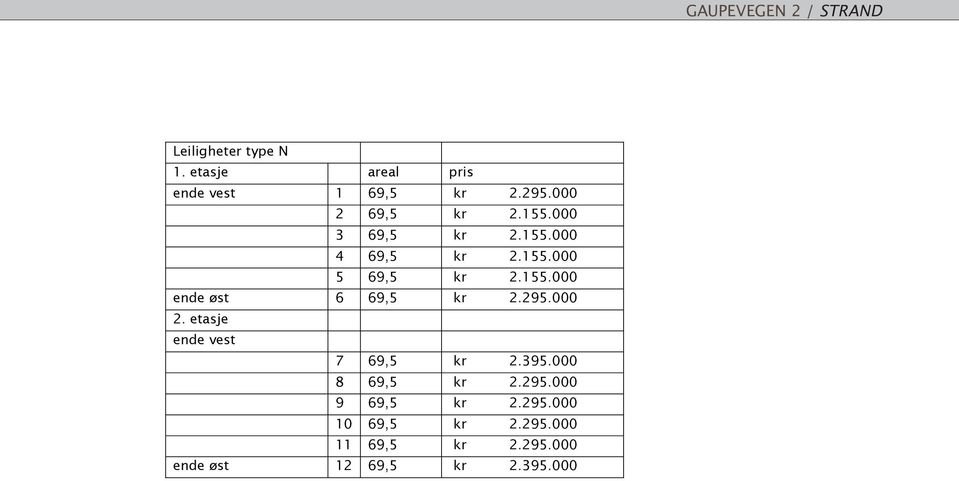 295.000 2. etasje ende vest 7 69,5 kr 2.395.000 8 69,5 kr 2.295.000 9 69,5 kr 2.295.000 10 69,5 kr 2.