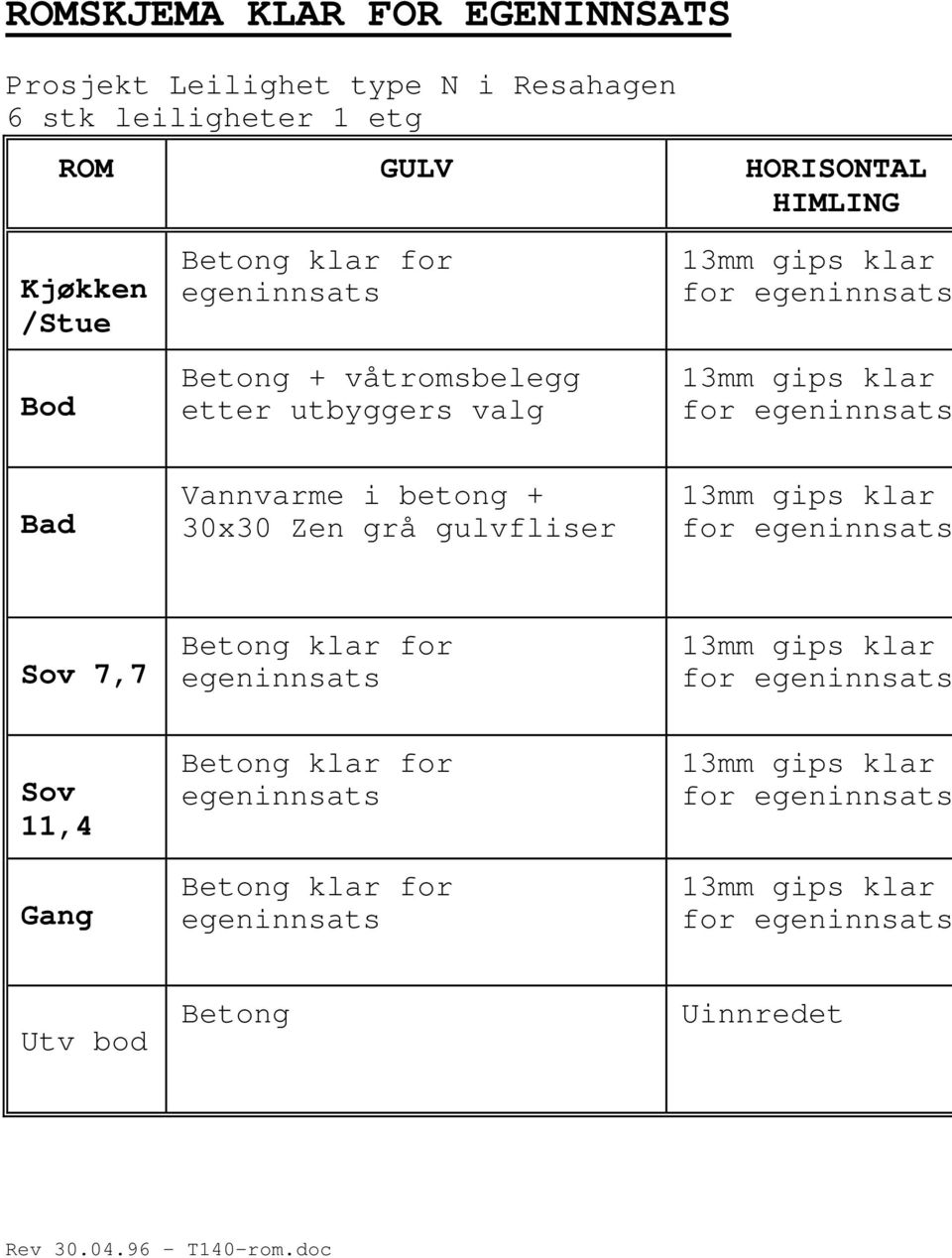 30x30 Zen grå gulvfliser 13mm gips klar for egeninnsats Sov 7,7 Betong klar for egeninnsats 13mm gips klar for egeninnsats Sov 11,4 Gang Betong klar