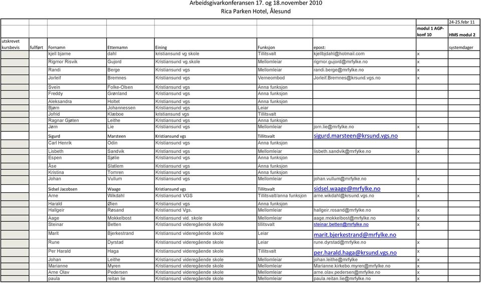 com Rigmor Risvik Gujord Kristiansund vg.skole Mellomleiar rigmor.gujord@mrfylke.no Randi Berge Kristiansund vgs Mellomleiar randi.berge@mrfylke.no Jorleif Bremnes Kristiansund vgs Verneombod Jorleif.