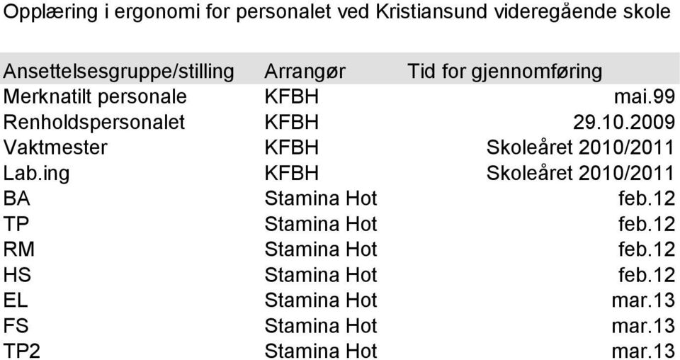 2009 Vaktmester KFBH Skoleåret 2010/2011 Lab.ing KFBH Skoleåret 2010/2011 BA Stamina Hot feb.