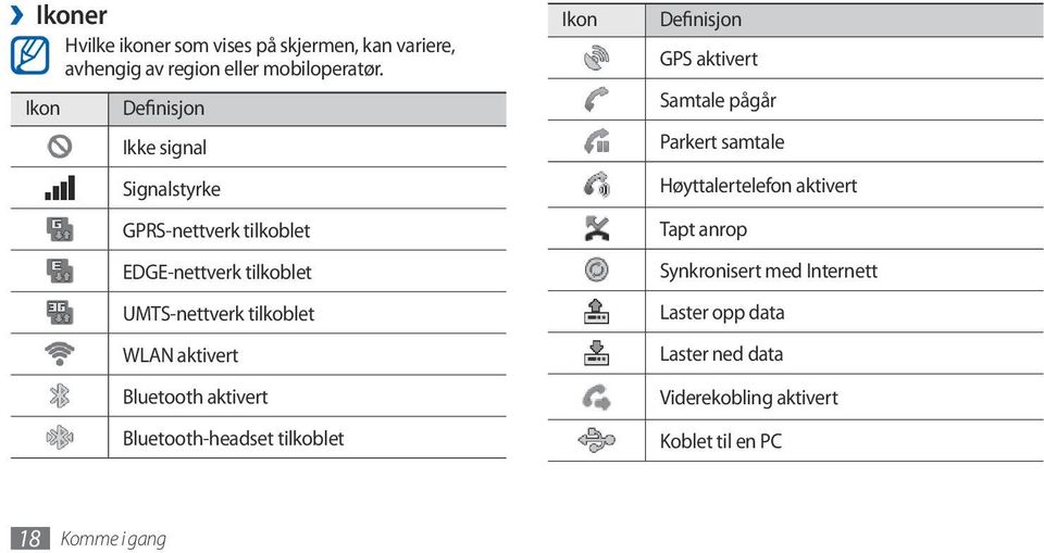 aktivert Bluetooth aktivert Bluetooth-headset tilkoblet Ikon Definisjon GPS aktivert Samtale pågår Parkert samtale