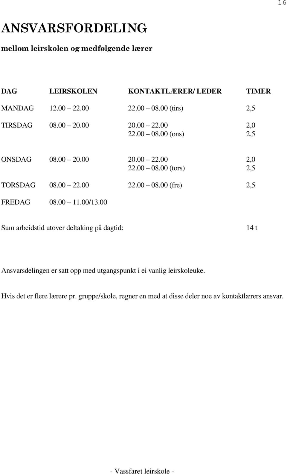 00 22.00 22.00 08.00 (fre) 2,5 FREDAG 08.00 11.00/13.