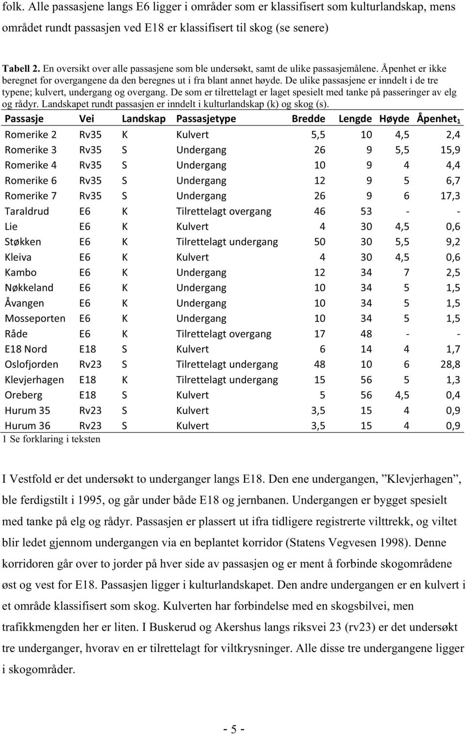 De ulike passasjene er inndelt i de tre typene; kulvert, undergang og overgang. De som er tilrettelagt er laget spesielt med tanke på passeringer av elg og rådyr.