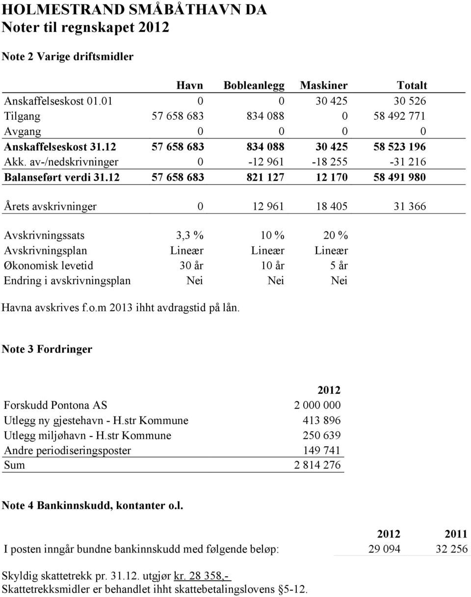 av-/nedskrivninger 0-12 961-18 255-31 216 Balanseført verdi 31.