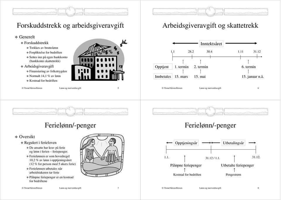 januar n.å. Lønn og 5 Lønn og 6 Ferielønn/-penger Ferielønn/-penger Oversikt Regulert i ferieloven De ansatte har krav på ferie og lønn i ferien feriepenger.